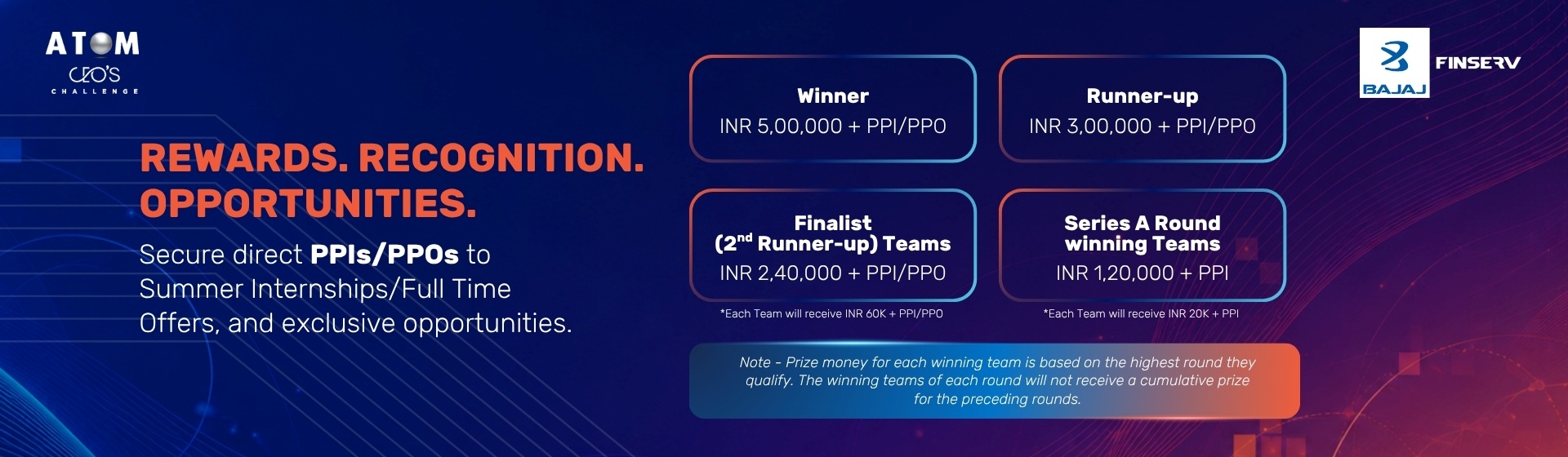 Bajaj Finserv ATOM CEO's Challenge Season 9 rewards and prizes